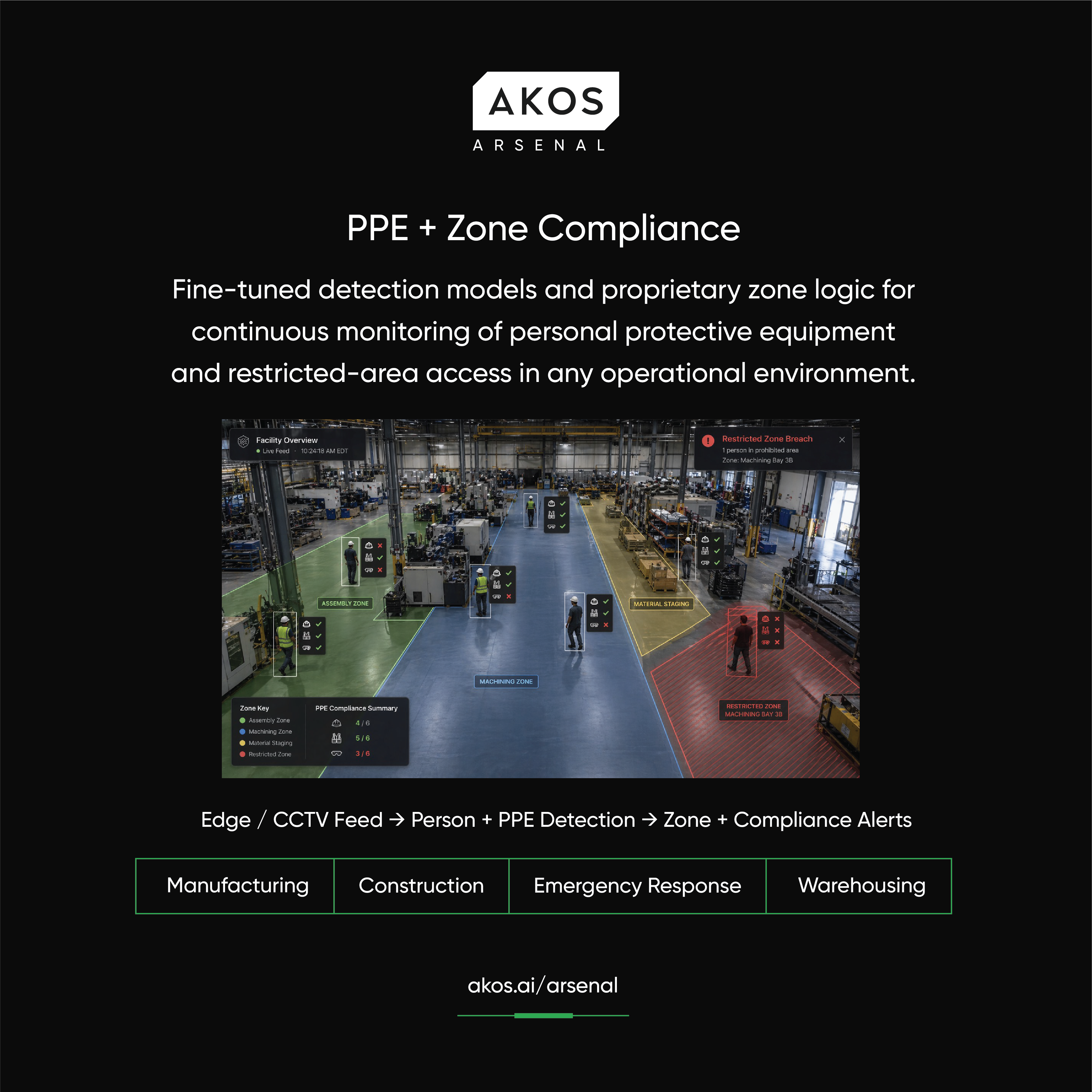 PPE + Zone Compliance