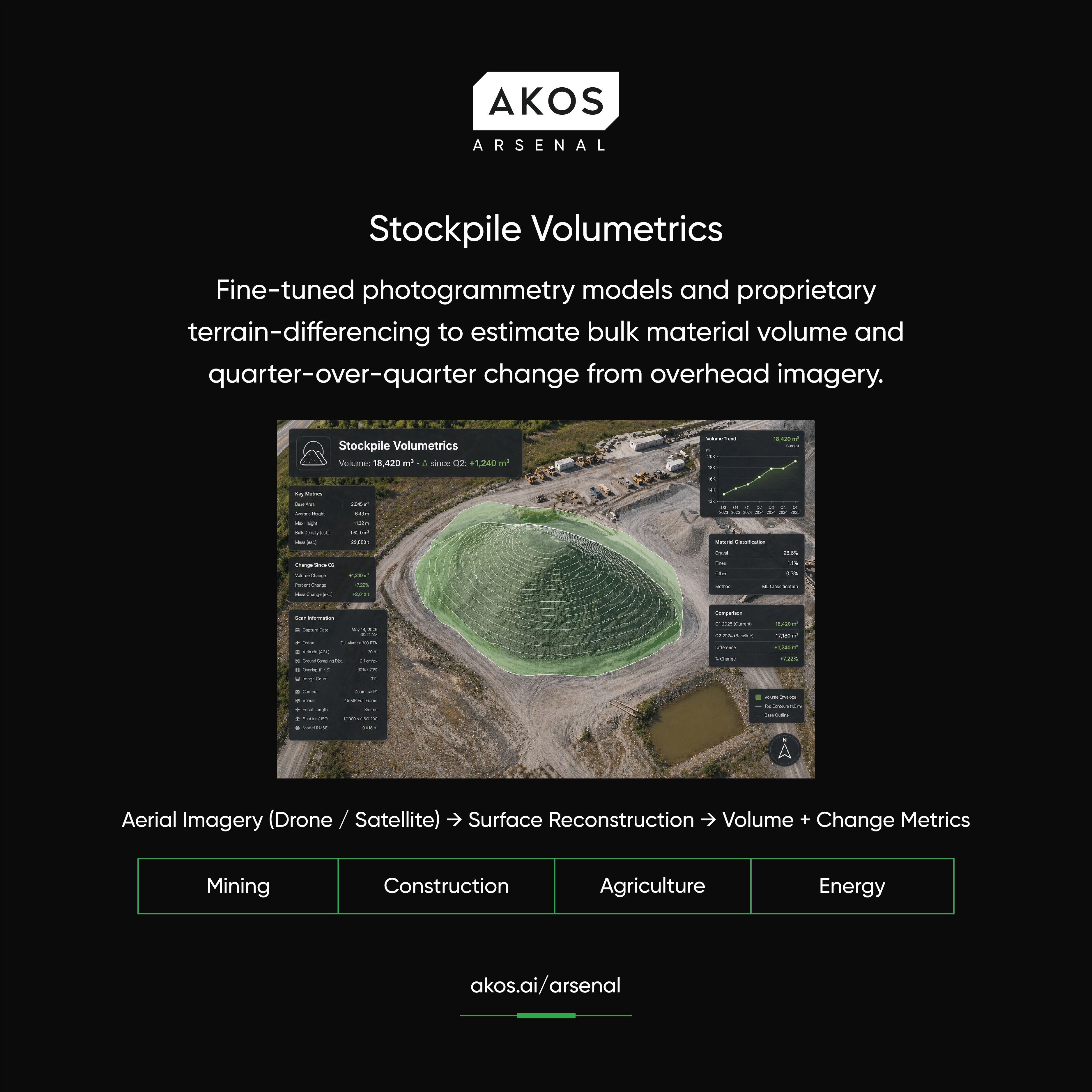 Stockpile Volumetrics