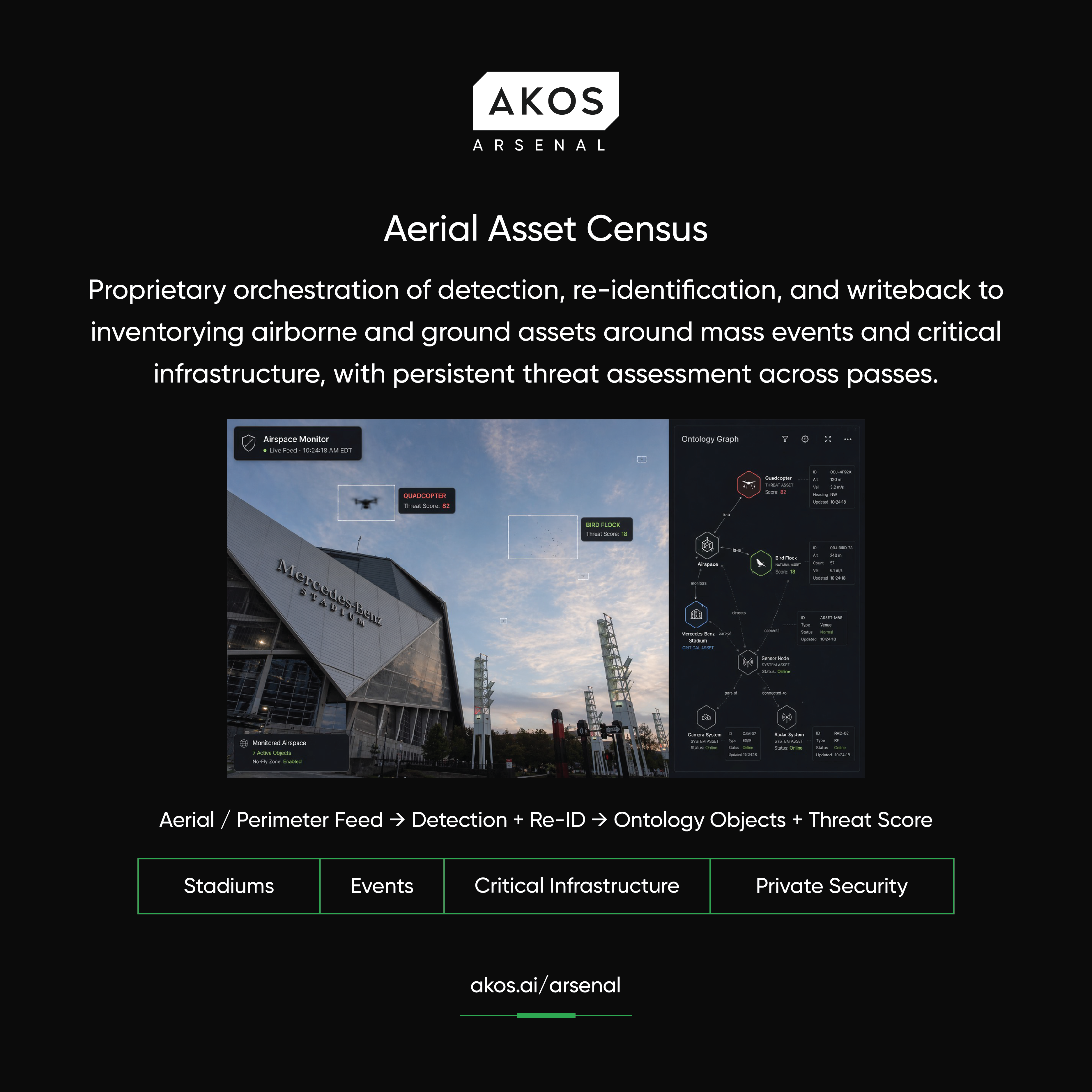 Aerial Asset Census