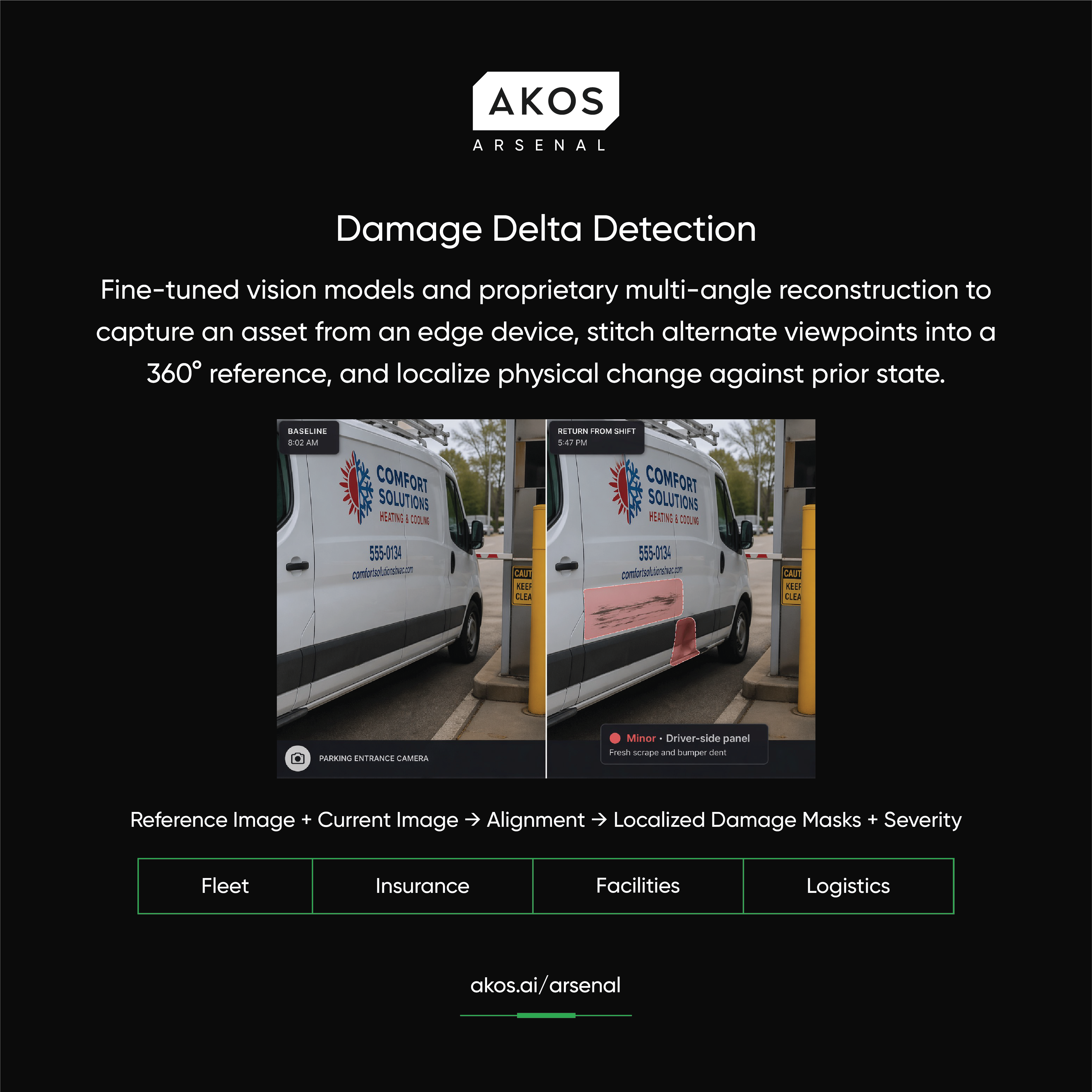 Damage Delta Detection