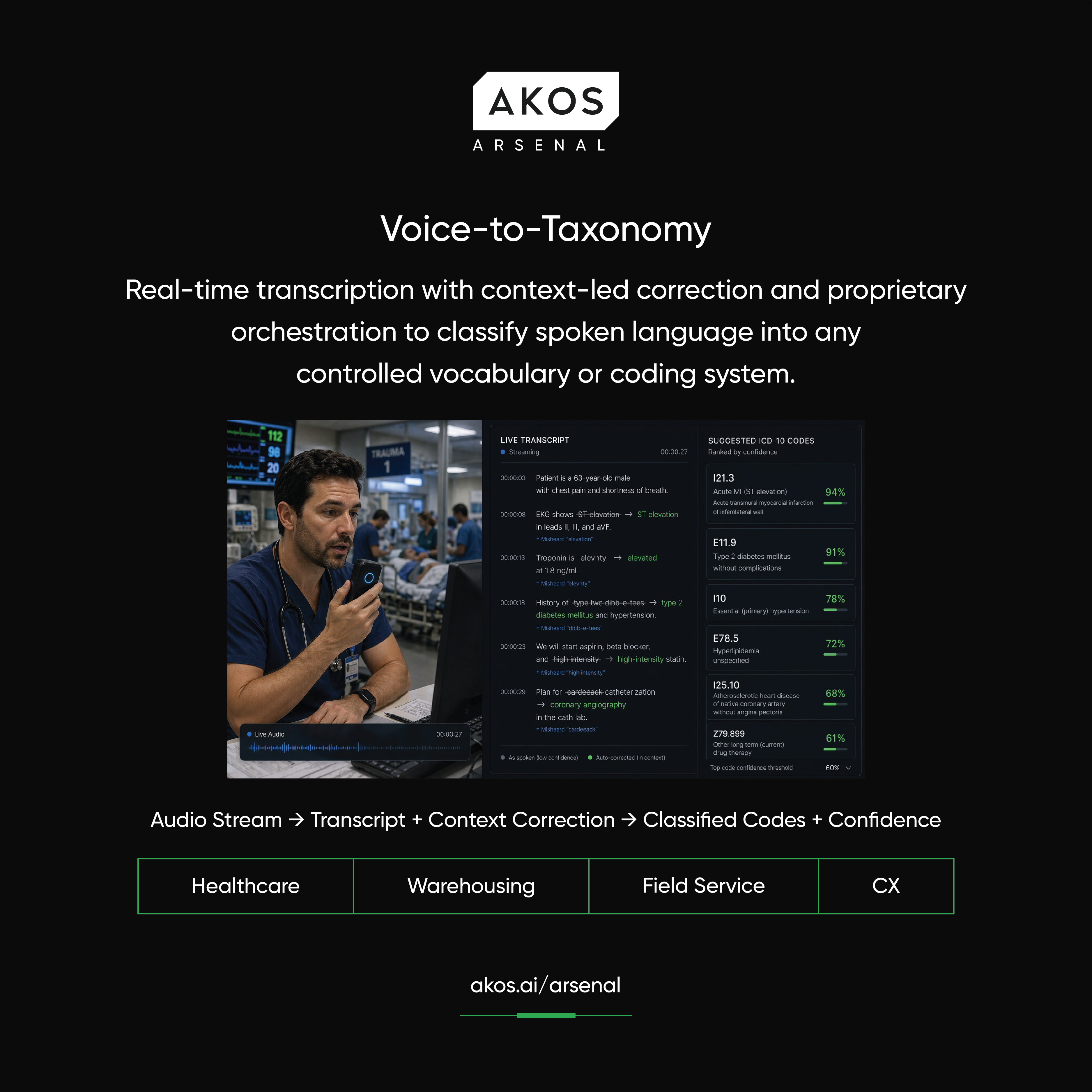 Voice-to-Taxonomy