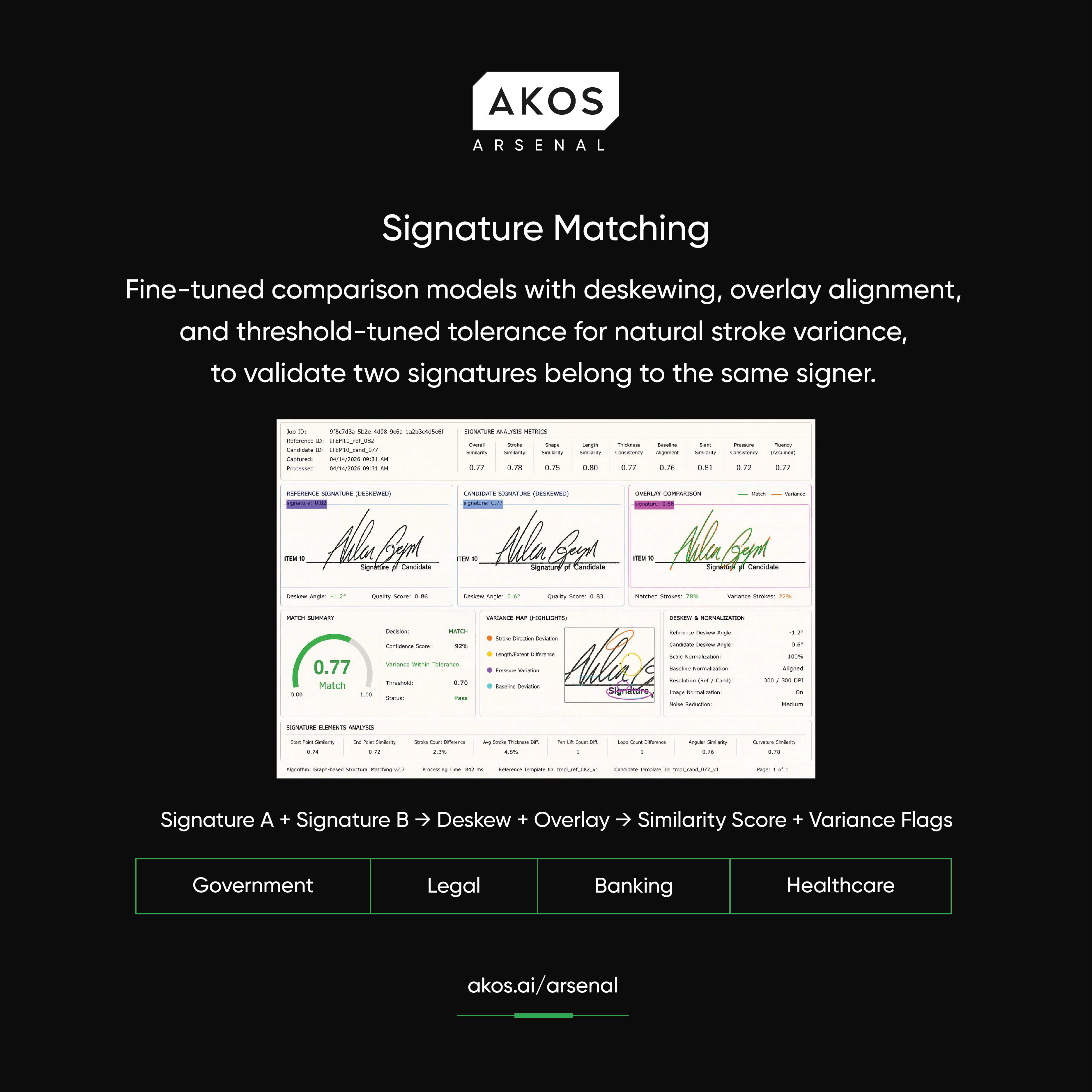 Signature Matching