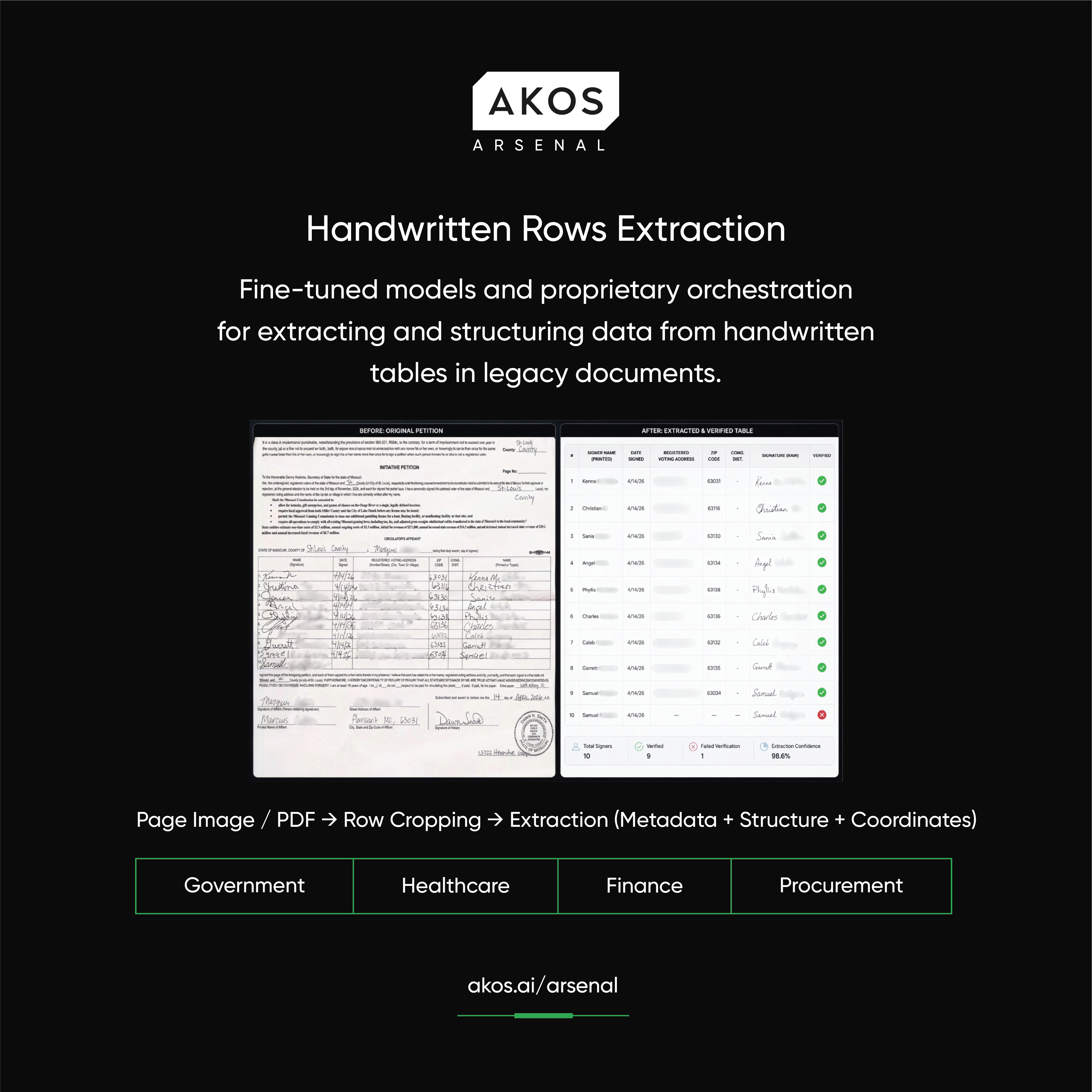 Handwritten Rows Extraction