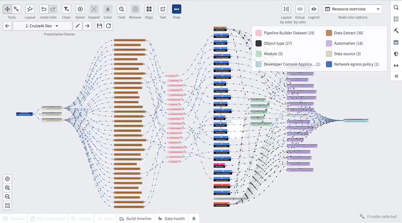 CruizeAI data pipeline