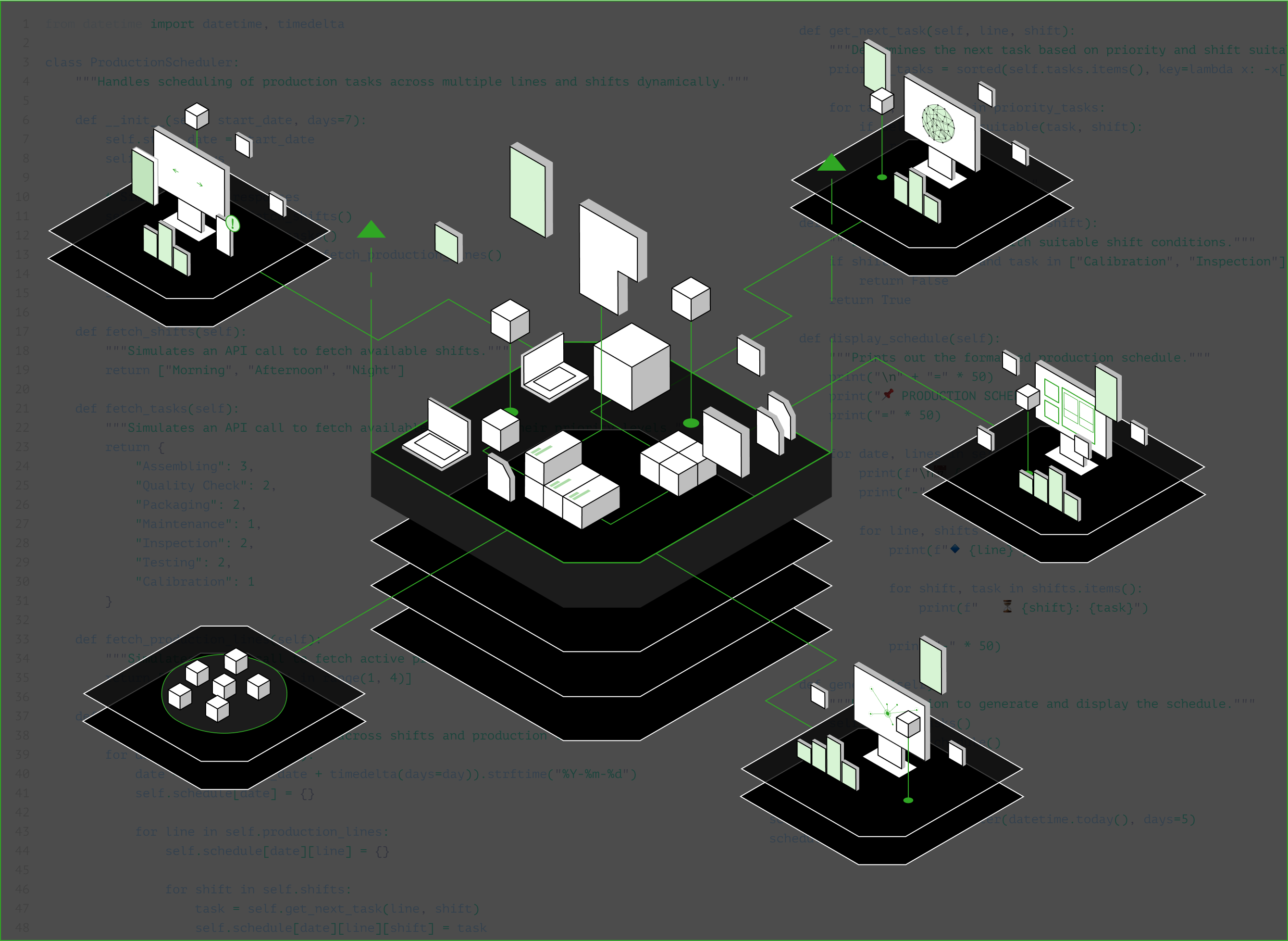 Palantir Ontology