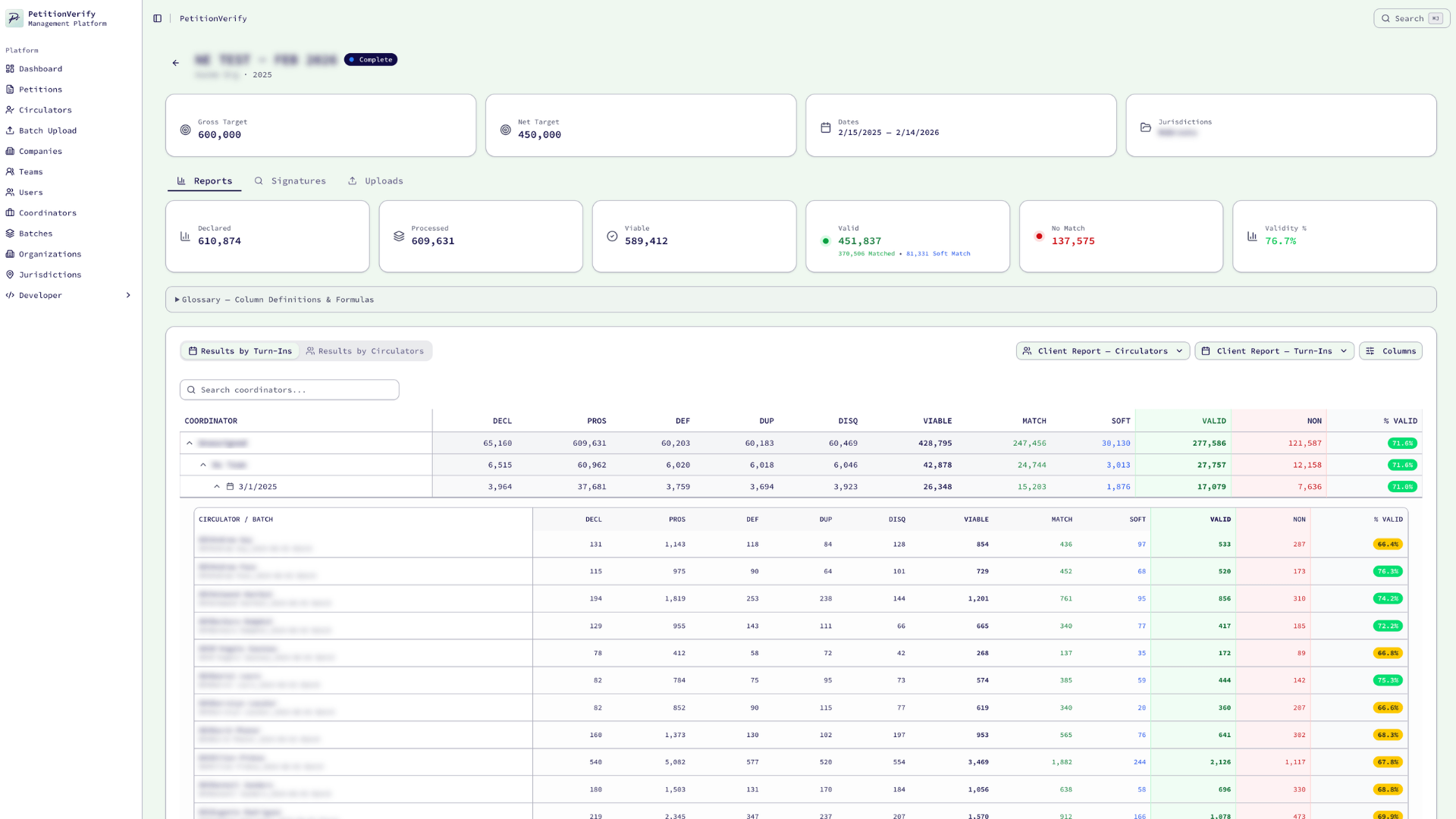 PetitionVerify signature validity reporting